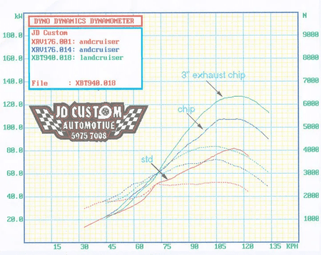 Carbon Offroad - Diesel Power Module Performance Chip for Truck, Marine, Industrial/mining, Tractors and agricultural applications. - 4X4OC™ | 4x4 Offroad Centre