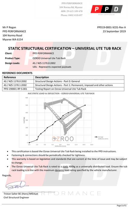 OzRoo - Mitsubishi Triton (2005 - 2015) OzRoo Tub Rack - Half Height & Full Height - 4X4OC™ | 4x4 Offroad Centre