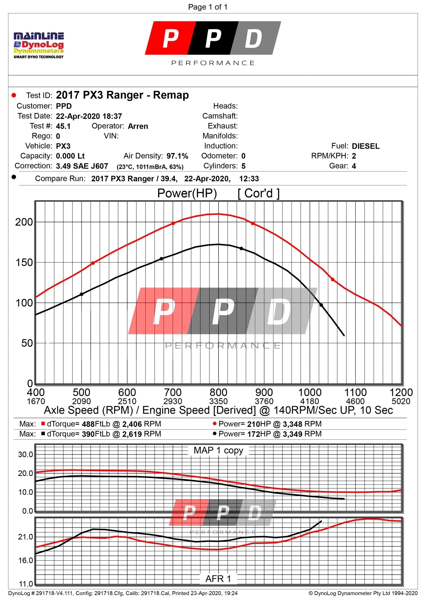 PPD Performance - Ford Ranger (Oct - 2016+) 3.2L PX2 & PX3 Performance Upgrade - Stage 1 - 4X4OC™ | 4x4 Offroad Centre