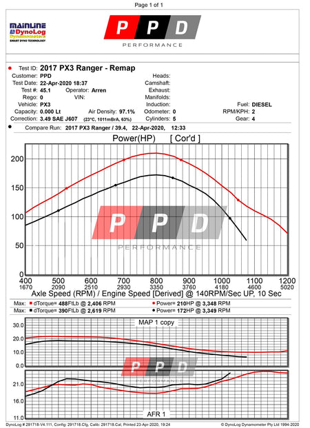 PPD Performance - Ford Ranger (Oct - 2016+) 3.2L PX2 & PX3 Performance Upgrade - Stage 1 - 4X4OC™ | 4x4 Offroad Centre