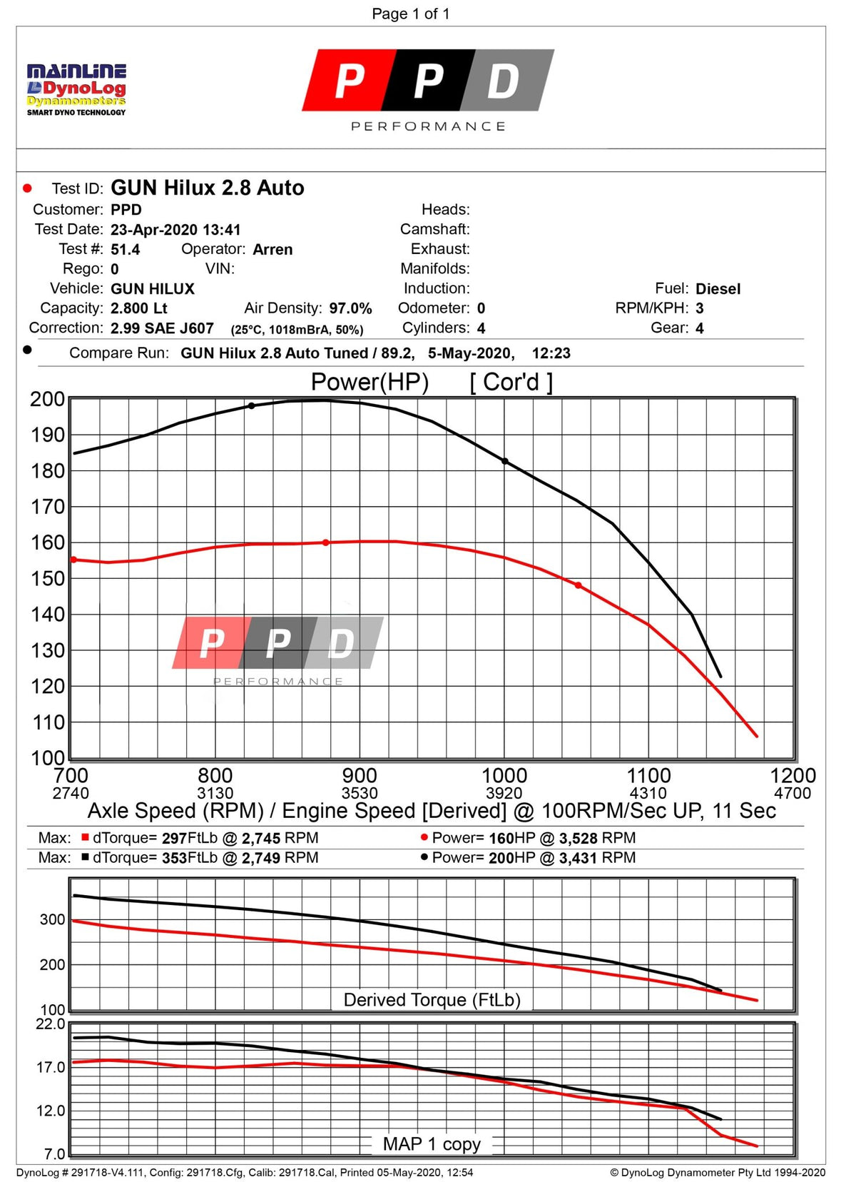 PPD Performance - Toyota Hiace (2005 - 2017) 1KD - FTV 3L ECU Remapper (REMOTE TUNE) - 4X4OC™ | 4x4 Offroad Centre