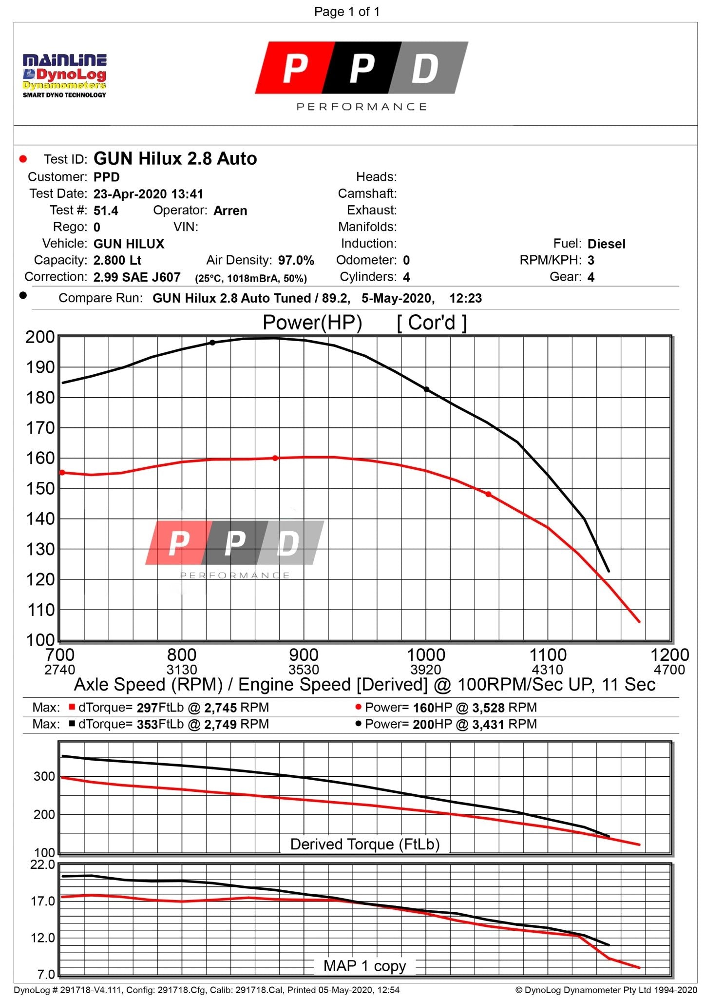 PPD Performance - Toyota Hiace (2005 - 2017) 1KD - FTV 3L ECU Remapper (REMOTE TUNE) - 4X4OC™ | 4x4 Offroad Centre