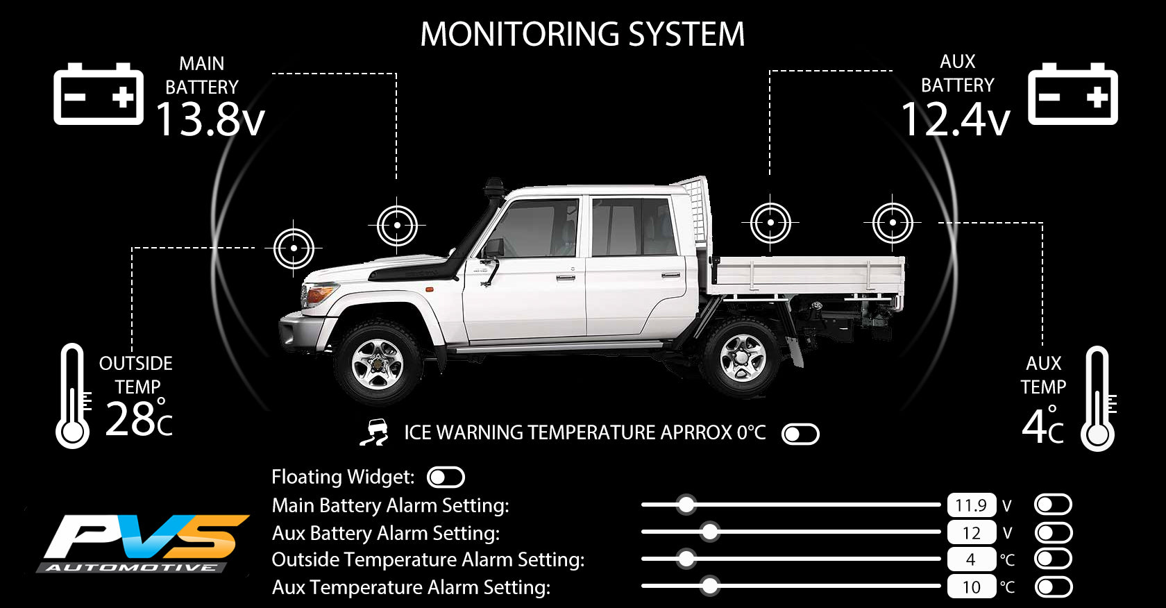 PVS Automotive - TBMS Temperature & Battery Monitoring System Module - 4X4OC™ | 4x4 Offroad Centre