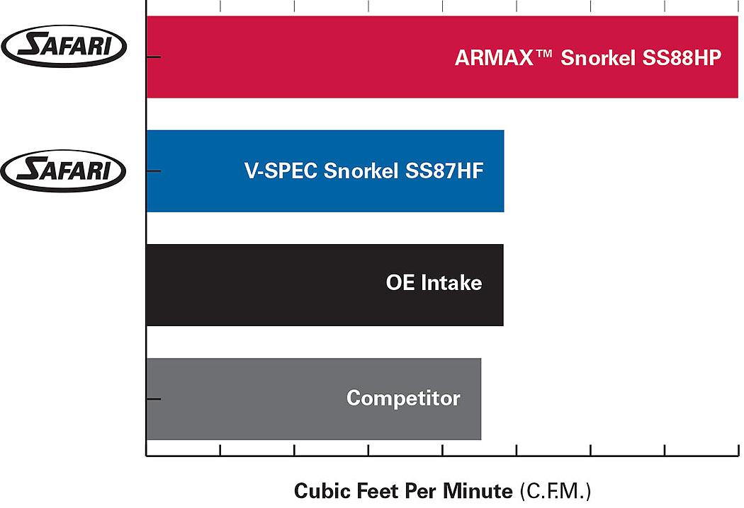 Safari - Safari Snorkel for Volkswagen Amarok (07/2012 - on) - 4X4OC™ | 4x4 Offroad Centre